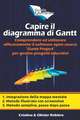 Capire il Diagramma di Gantt