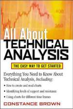 All About Technical Analysis