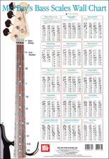 Corey Christiansen: Bass Scale Wall Chart