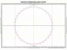 Bakers Position Line Chart