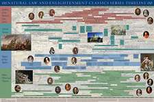 Natural Law and Enlightenment Classics Series Timeline Poster: Essays on Political Economy 1980-1998