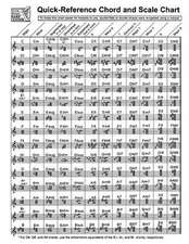 Quick-Reference Chord and Scale Chart