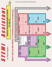 Stemi Assistant