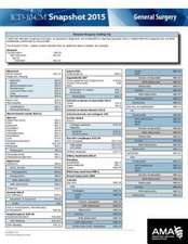 ICD-10-CM 2015 Snapshot Card - General Surgery