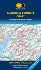 Munro & Corbett Chart