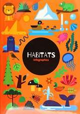 Habitats