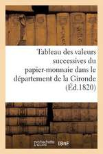 Tableau Des Valeurs Successives Du Papier-Monnaie Dans Le Departement de La Gironde (Ed.1820)