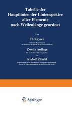 Tabelle der Hauptlinien der Linienspektre aller Elemente nach Wellenlänge geordnet