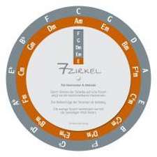 7 - Zirkel / Quintenzirkel