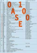 OASE 100: The Architecture of the Journal